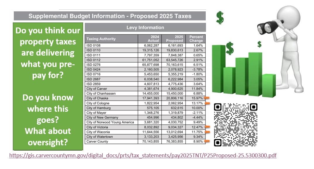 PROPOSED TAXES 2025