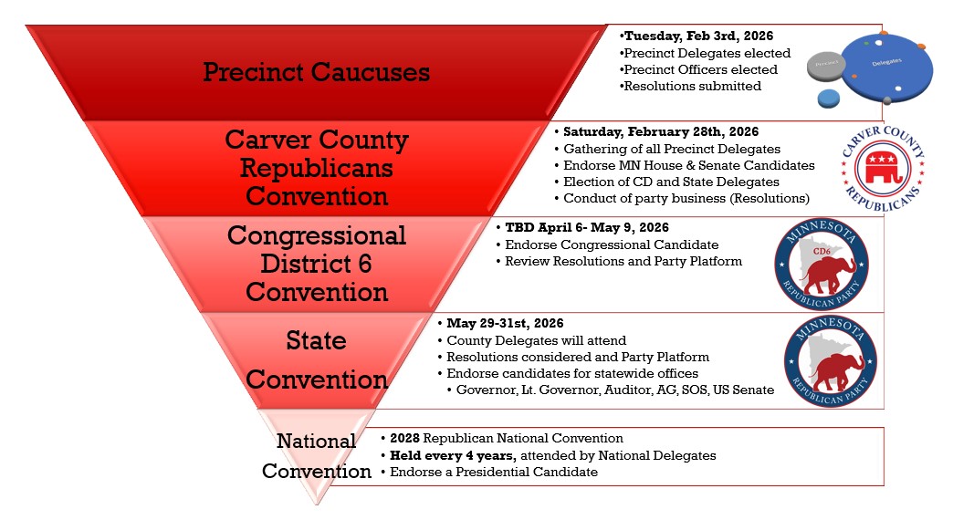 Caucus to Conventions 2026